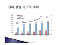 한부모가족정책-8