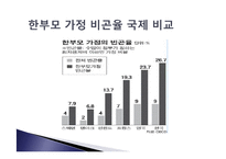 한부모가족정책-17