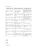 가정폭력 가해자의 이해와 치료-2