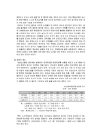 노인복지론 독거노인-5