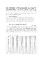 노인복지론 독거노인-7