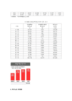 노인복지론 독거노인-8