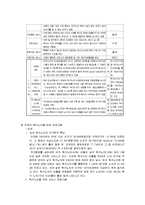 노인복지론 독거노인-14