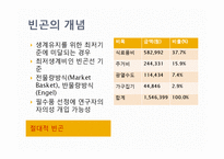 복지국가에서의 가족정책의 지위와 역할-2