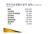 복지국가에서의 가족정책의 지위와 역할-17
