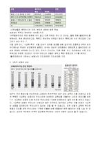 사회문제론 초등학교 사교육의 현황 및 문제점-7