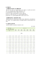 사회보장론과제-국민연금5절-3