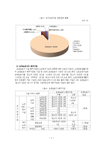 요양보호사 인력체계 레포트-4