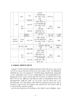 요양보호사 인력체계 레포트-5