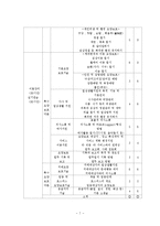 요양보호사 인력체계 레포트-7