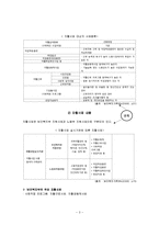 자활사업과 지역자활센터 발표-3
