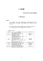 자활사업과 지역자활센터 발표-18