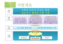 천안시 건가정 실습발표-4