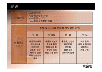 국순당의 성공전략과 회사분석 입니다-5
