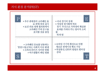 REDBUL 레드불 마케팅전략 분석과 문제점분석및 레드불 마케팅전략 도출과 기대효과-4