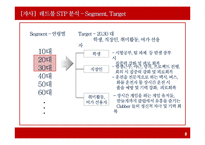 REDBUL 레드불 마케팅전략 분석과 문제점분석및 레드불 마케팅전략 도출과 기대효과-8