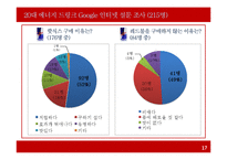 REDBUL 레드불 마케팅전략 분석과 문제점분석및 레드불 마케팅전략 도출과 기대효과-17