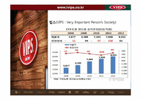 VIPS 빕스 기업분석및 빕스 경영전략분석과 빕스 향후전략 제안-4