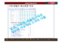 VIPS 빕스 기업분석및 빕스 경영전략분석과 빕스 향후전략 제안-11