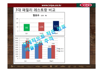 VIPS 빕스 기업분석및 빕스 경영전략분석과 빕스 향후전략 제안-12