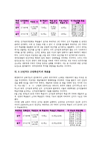 [5 10선거][5 10 단독선거]5 10선거(5 10단독선거)의 의미, 5 10선거(5 10단독선거)의 허구성, 5 10선거(5 10단독선거)의 정당화, 5 10선거(5 10단독선거)의 투표율, 5 10선거(5 10단독선거)의 득표율 분석-10