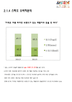 스파오 SPAO 마케팅 4P,STP,SWOT분석과 스파오 새로운 마케팅전략 제안과 기대효과-7