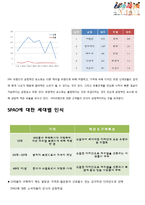 스파오 SPAO 마케팅 4P,STP,SWOT분석과 스파오 새로운 마케팅전략 제안과 기대효과-8