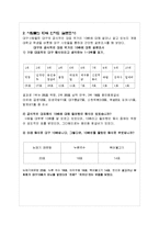 대구10미 소개와 대구의 10미 홍보전략분석과 대구 먹거리 활성화 및 홍보방안과 나의의견-11