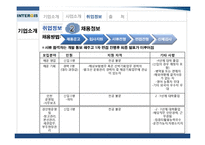 인터지스 레포트-10