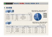 현대택배기업조사-8