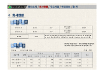 현대택배기업조사-9