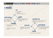 현대택배기업조사-14