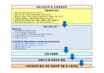 해외시장선택과 해외시장진입전략-9