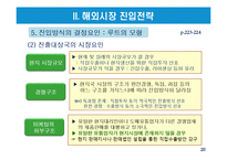 해외시장선택과 해외시장진입전략-20