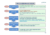 해외 인수합병전략과 성공적인 추진방법-14