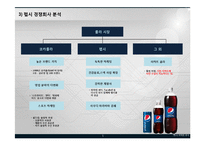 PEPSI 펩시 마케팅 4P,STP,SWOT 성공전략 분석과 펩시콜라가 향후 나아가야할 방향 PPT(발표대본포함)-5
