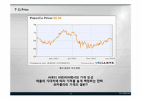 PEPSI 펩시 마케팅 4P,STP,SWOT 성공전략 분석과 펩시콜라가 향후 나아가야할 방향 PPT(발표대본포함)-15