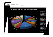 [사업계획서] 홍대앞 남성의류 편집샵 창업 사업계획서(남성옷 전문점 사업계획서)-7