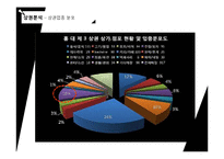 [사업계획서] 홍대앞 남성의류 편집샵 창업 사업계획서(남성옷 전문점 사업계획서)-8