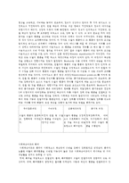 현재 우리 사회에서 발생되는 폭력의 문제를 사회학습 이론의 관점으로 설명하시오-3