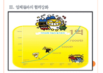 [모바일메신저시장] 라인과 카카오톡의 경영전략 비교분석 PPT자료-9