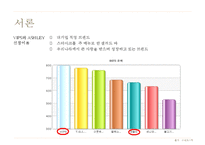 빕스 vs 에슐리(VIPS vs Ashley) 서비스 마케팅전략 비교분석-4