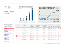 빕스 vs 에슐리(VIPS vs Ashley) 서비스 마케팅전략 비교분석-5