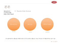 빕스 vs 에슐리(VIPS vs Ashley) 서비스 마케팅전략 비교분석-14