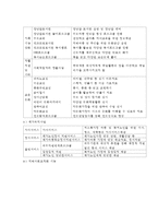 본인 거주지역의 지역사회복지실천 현장 중 관심있는 한 곳 선정하여 해당 현장의 운영주체, 설립목적, 사업, 대상자, 운영 현황 등에 대하여-2