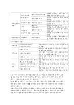 본인 거주지역의 지역사회복지실천 현장 중 관심있는 한 곳 선정하여 해당 현장의 운영주체, 설립목적, 사업, 대상자, 운영 현황 등에 대하여-3