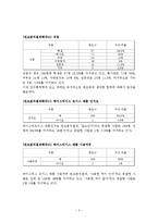 테이스터스초이스(네스카페) 브랜드이미지 향상위한 마케팅조사및 나의의견-5