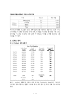 테이스터스초이스(네스카페) 브랜드이미지 향상위한 마케팅조사및 나의의견-7