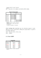 테이스터스초이스(네스카페) 브랜드이미지 향상위한 마케팅조사및 나의의견-13