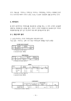 테이스터스초이스(네스카페) 브랜드이미지 향상위한 마케팅조사및 나의의견-18